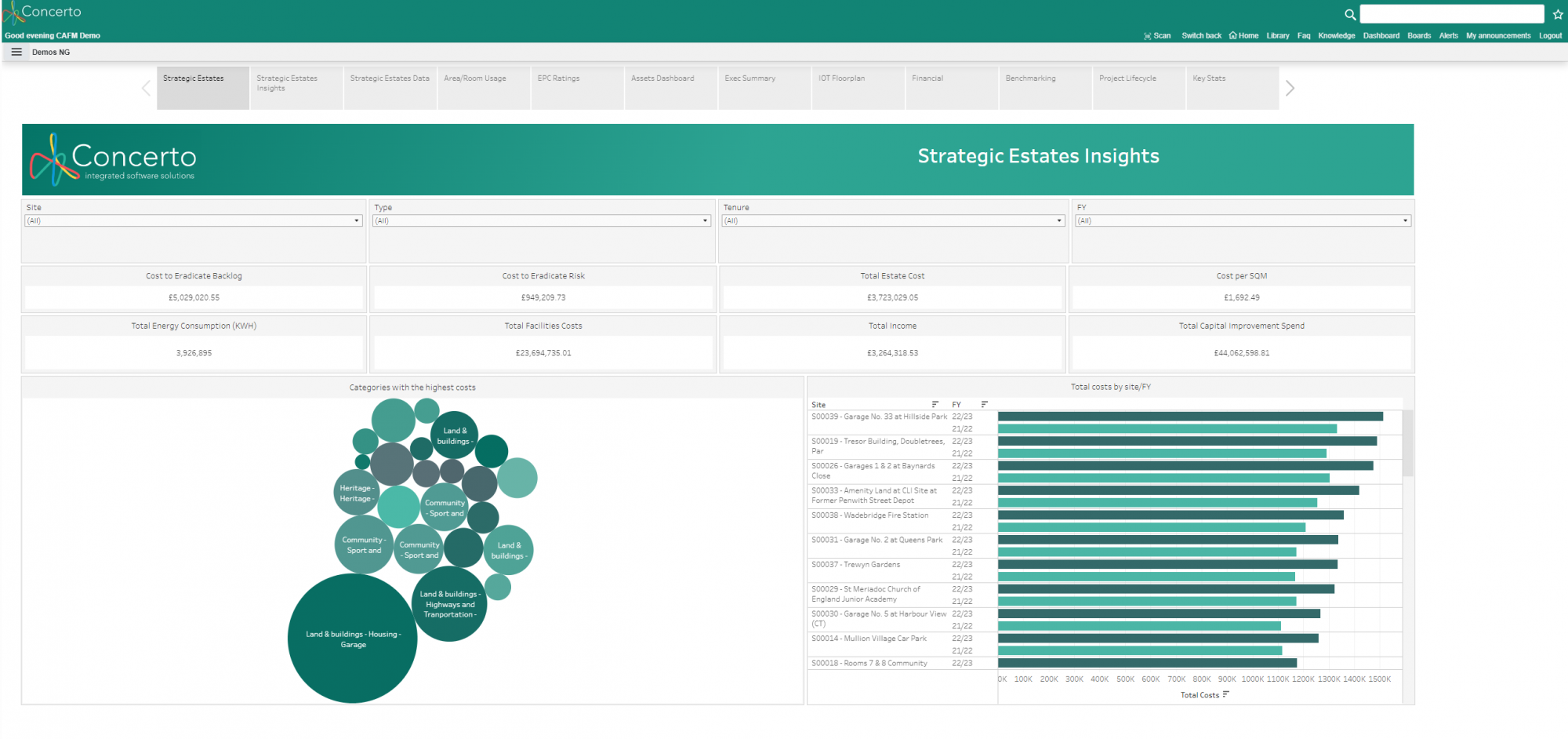 Strategic Insights